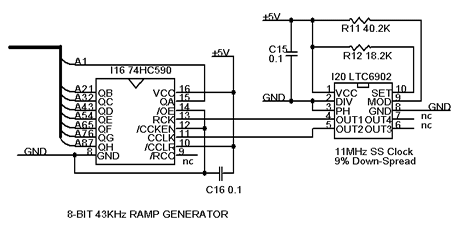 Digital Ramp Generator